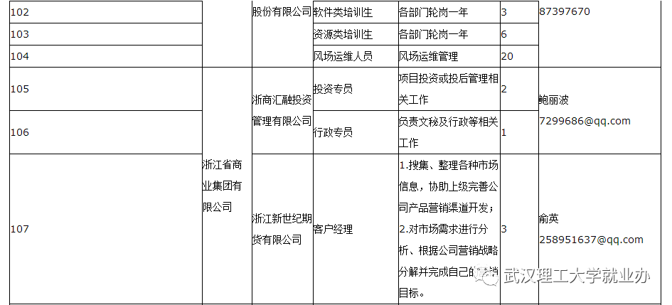 洪山区科技局最新招聘信息与职场展望展望