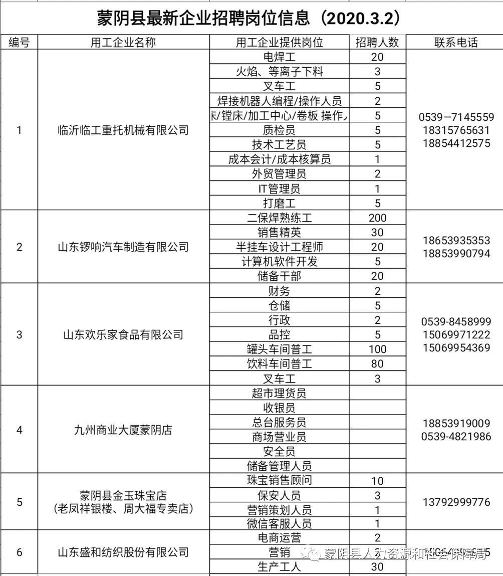 蒙阴最新招工信息，机遇与挑战同步来临