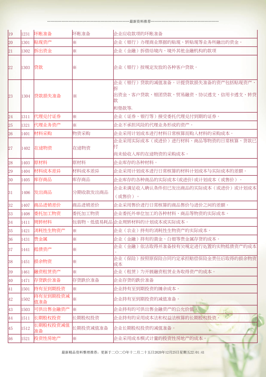 最新会计科目详解及其应用指南