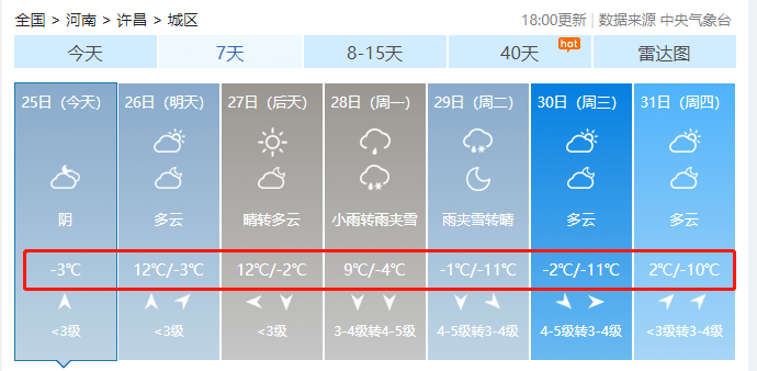 许昌最新天气预报通知