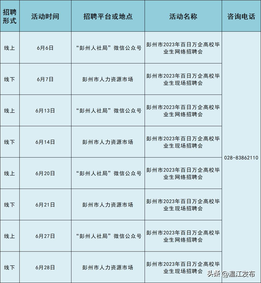 彭州市文化局及关联单位招聘启事概览