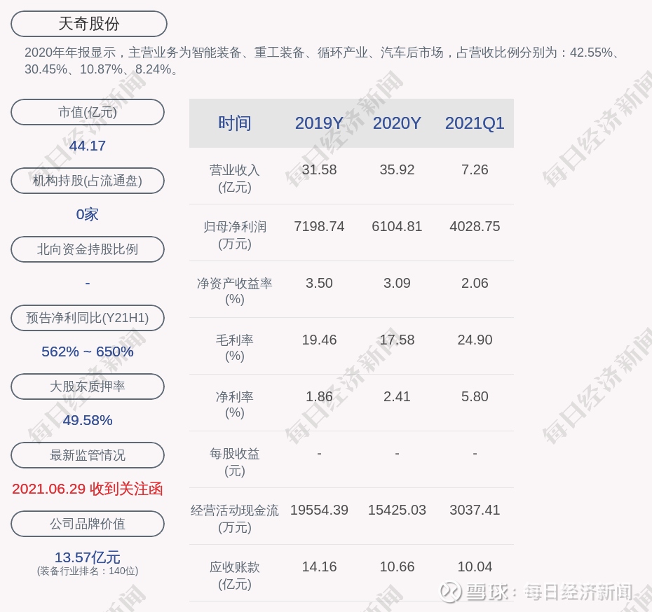 天奇股份最新消息全面解读与分析