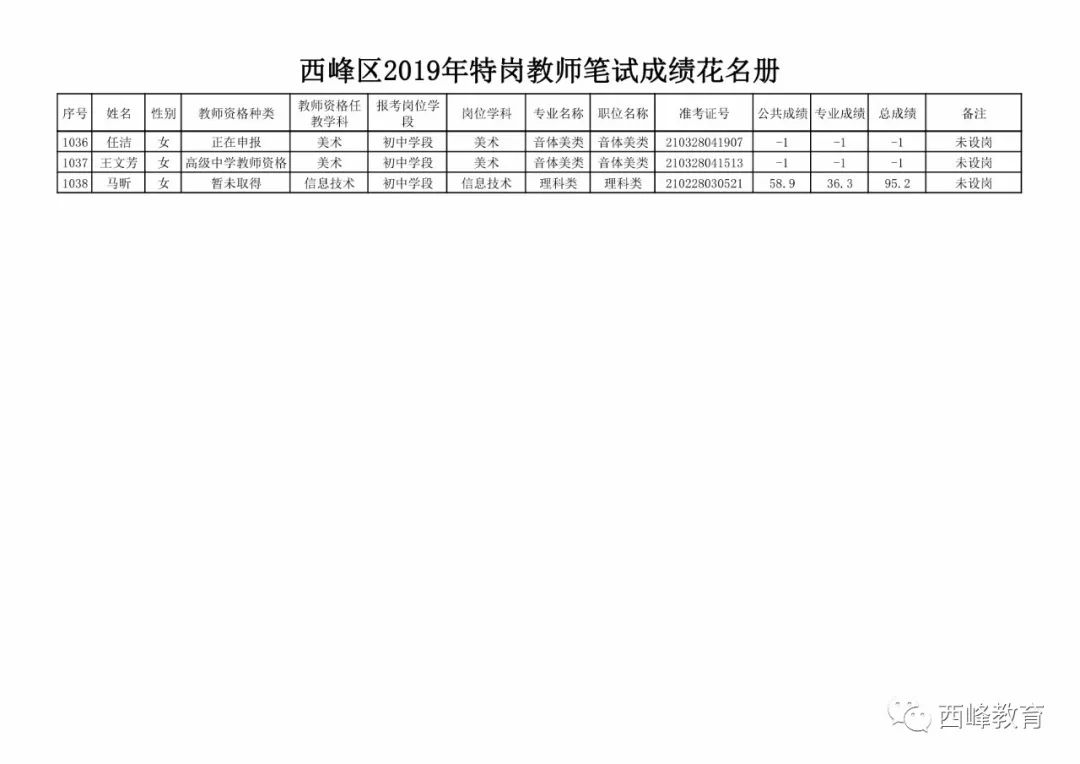 霓裳晚歌 第4页