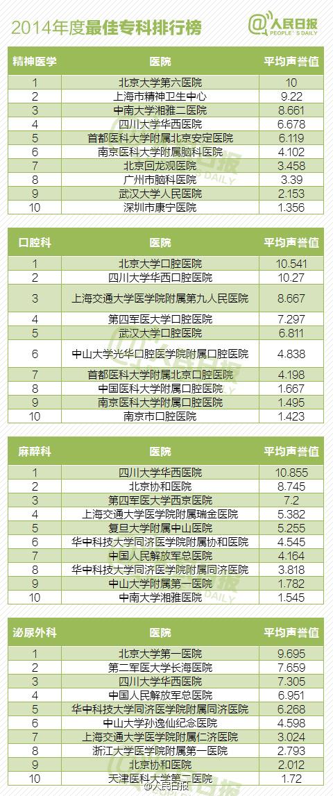 全国医院最新排名展现医疗领域卓越力量