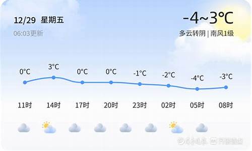 惠民天气预报更新，气象变化与公众生活的紧密关联