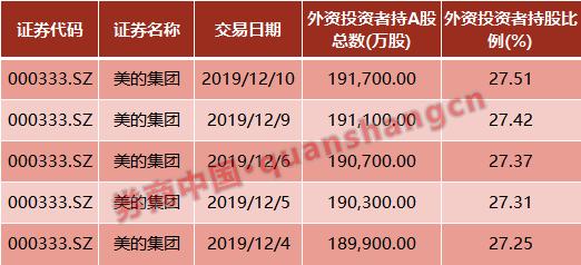 美的股票最新动态，市场走势及前景展望