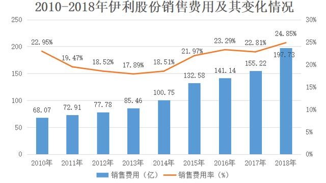 伊利股票最新动态，市场走势、行业展望分析