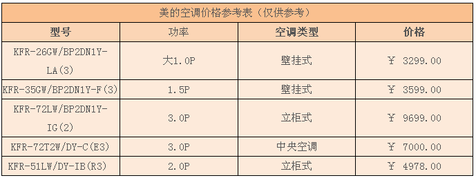 美的空调最新价格表及市场表现概览