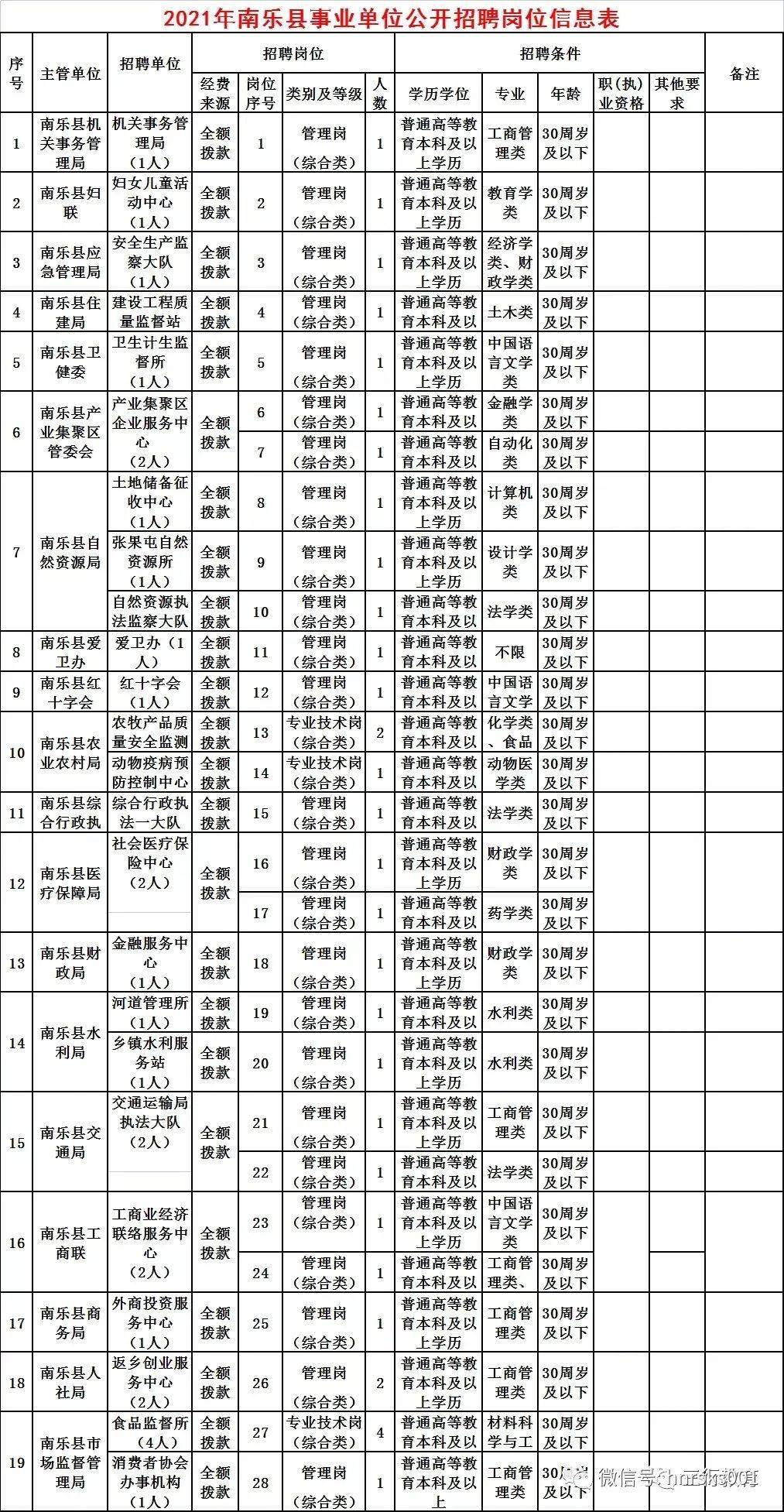 南皮县文化局最新招聘信息与动态速递