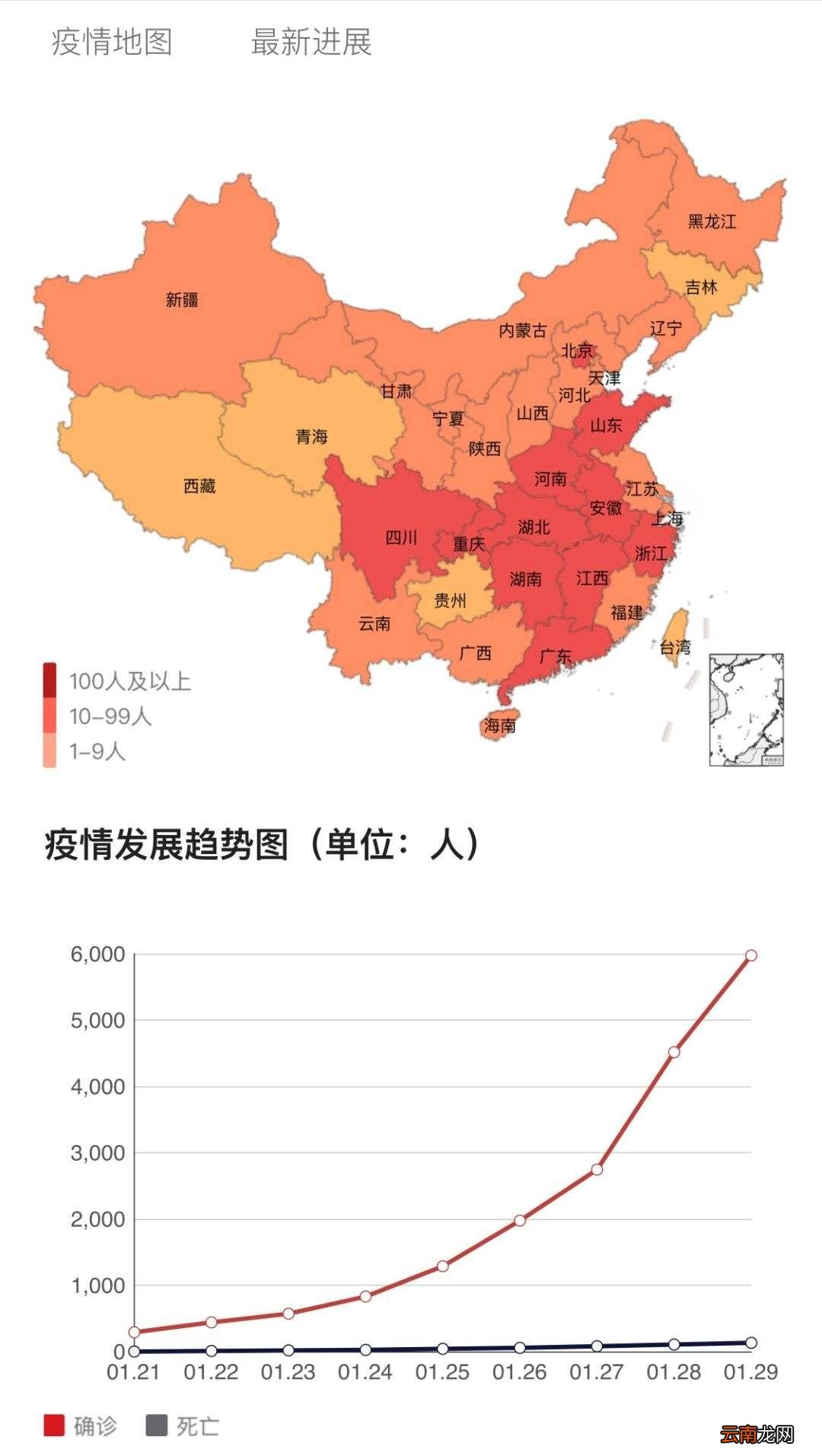 全国疫情最新动态分析报告