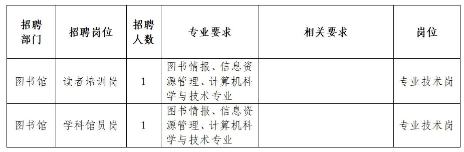 蓬安县图书馆最新招聘启事概览