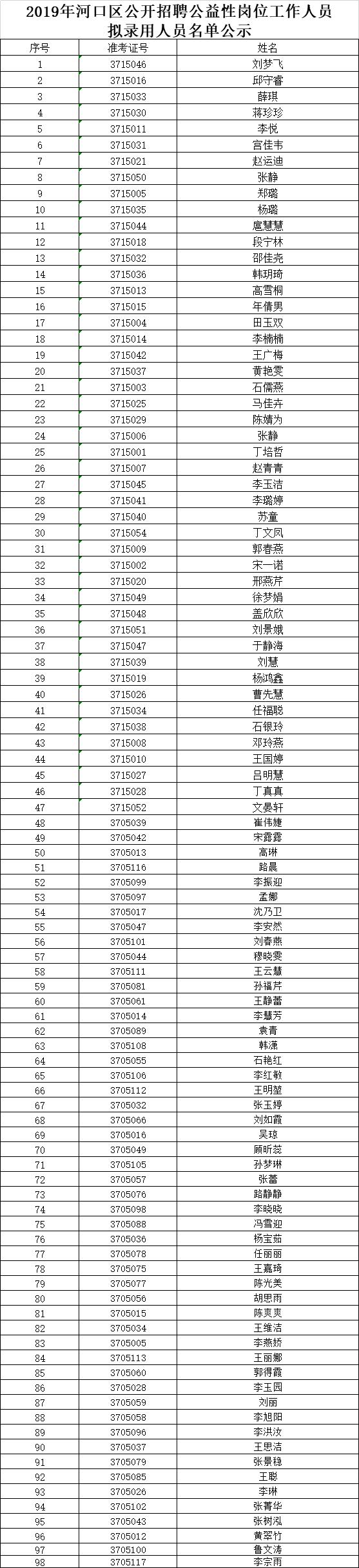 河口最新招聘信息汇总