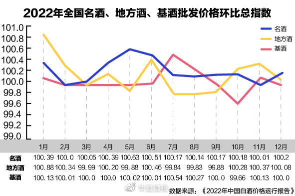 白酒市场最新行情概览，趋势分析与未来预测