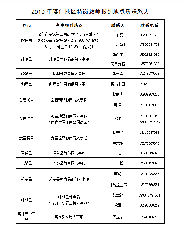 喀什市特殊教育事业单位发展规划展望