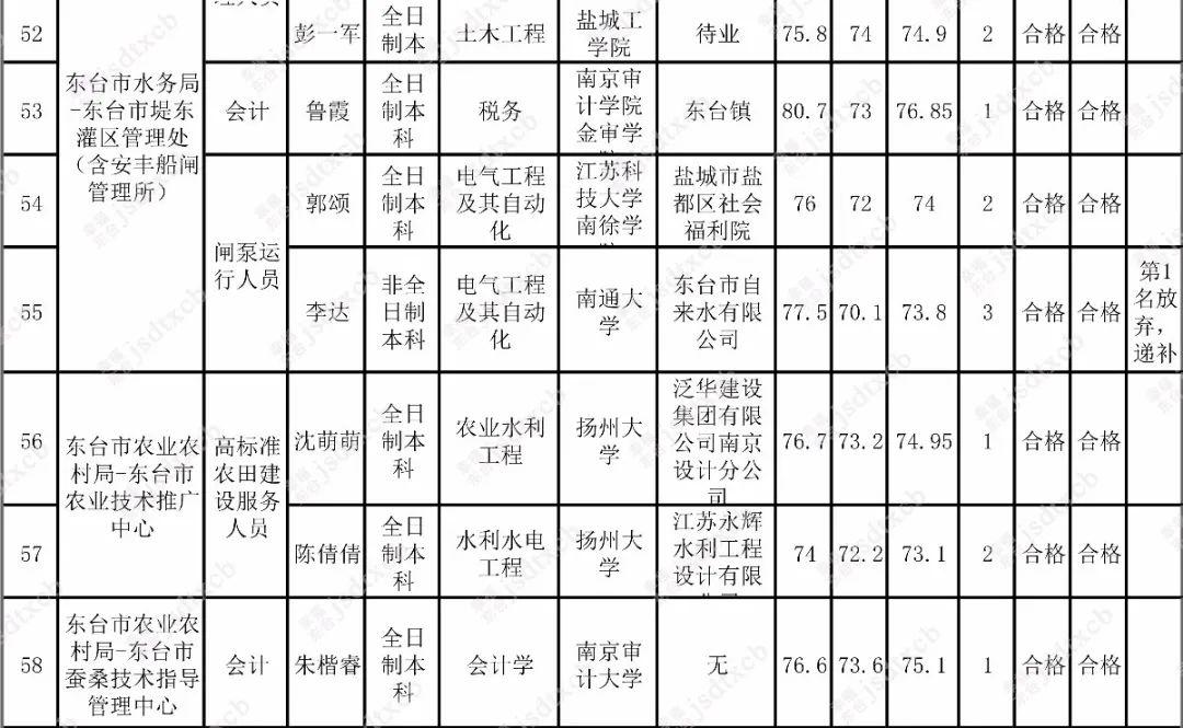 东台最新招工信息及其社会影响分析