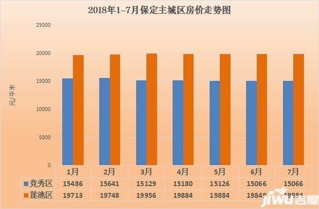 保定最新房价走势与市场趋势深度解析