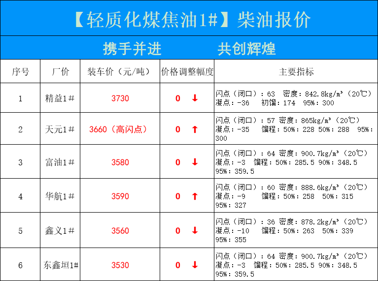 喃城旧梦 第3页