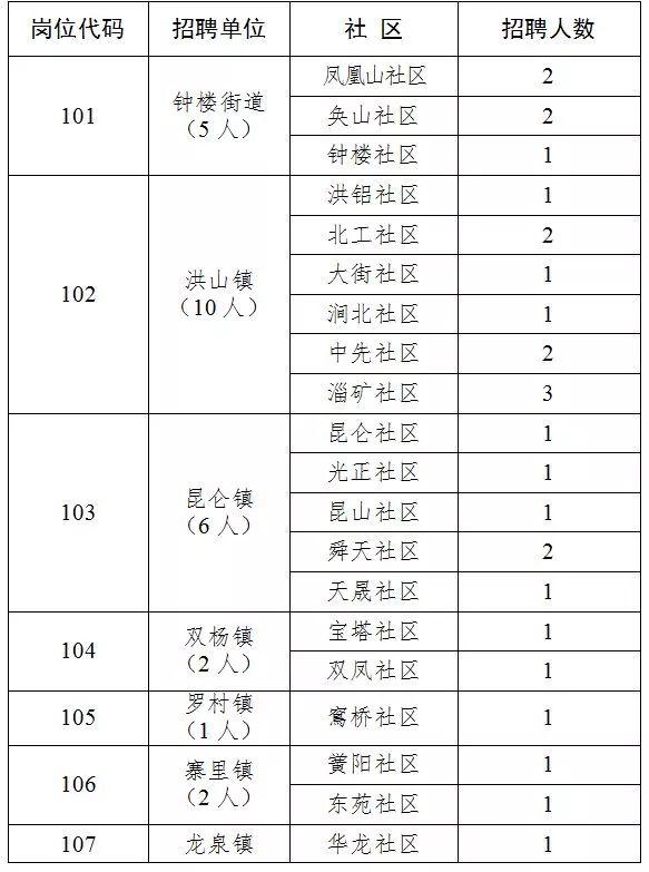 博山最新招聘动态更新