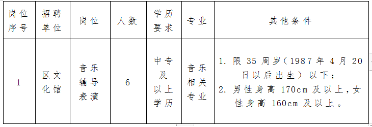 穆棱市剧团最新招聘信息全面解析