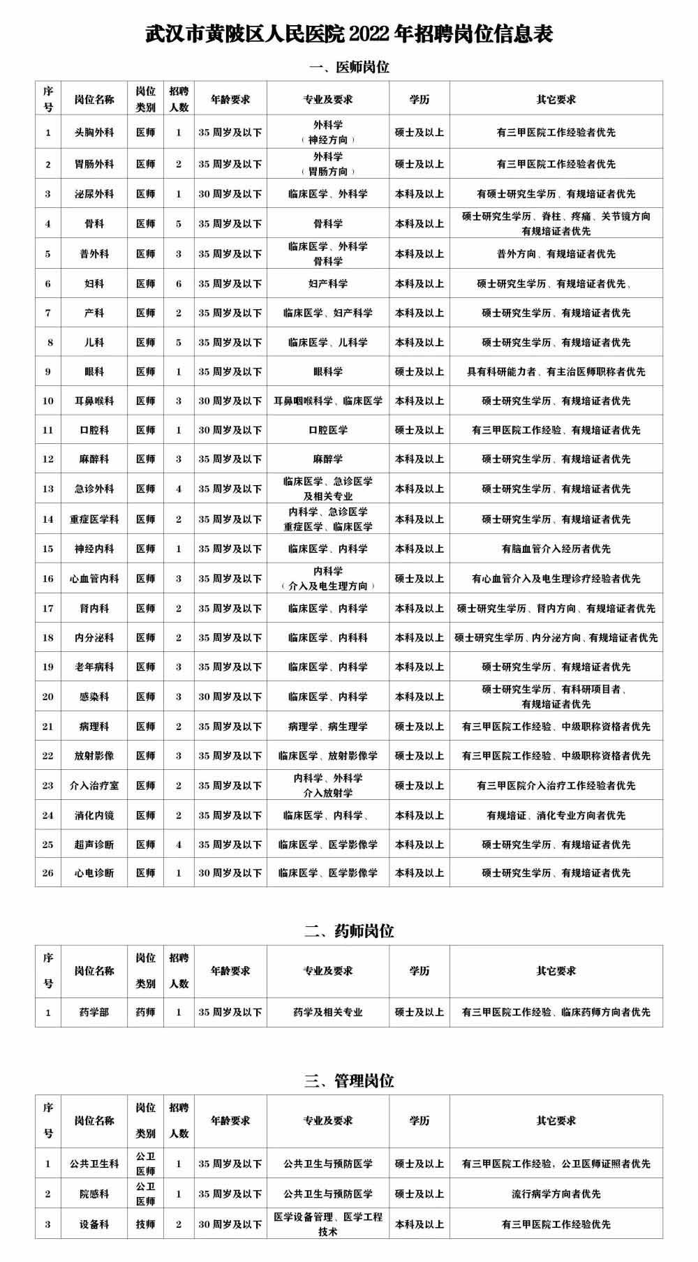 黄陂区最新招聘信息汇总