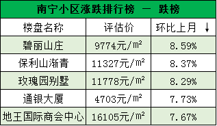 南宁房价走势揭秘，最新消息、市场趋势与未来展望