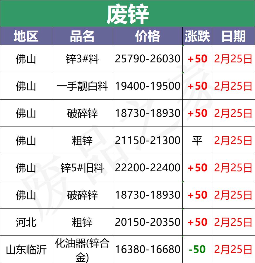 废电瓶最新价格动态与影响因素深度解析