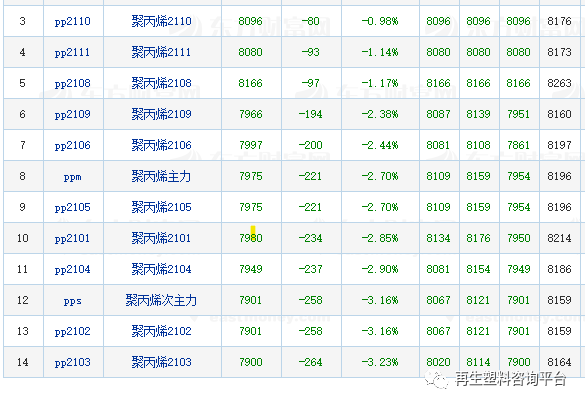 PP价格最新动态解析，市场趋势全面观察