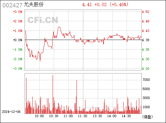 尤夫股份最新消息全面解读与分析