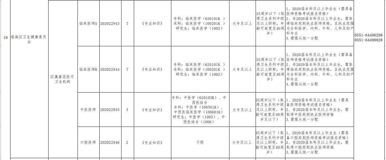 瑶海区科技局最新招聘信息与职业机会深度探讨