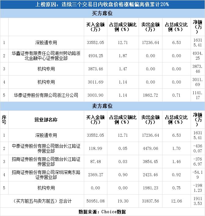 万润股份最新消息全面解读与分析