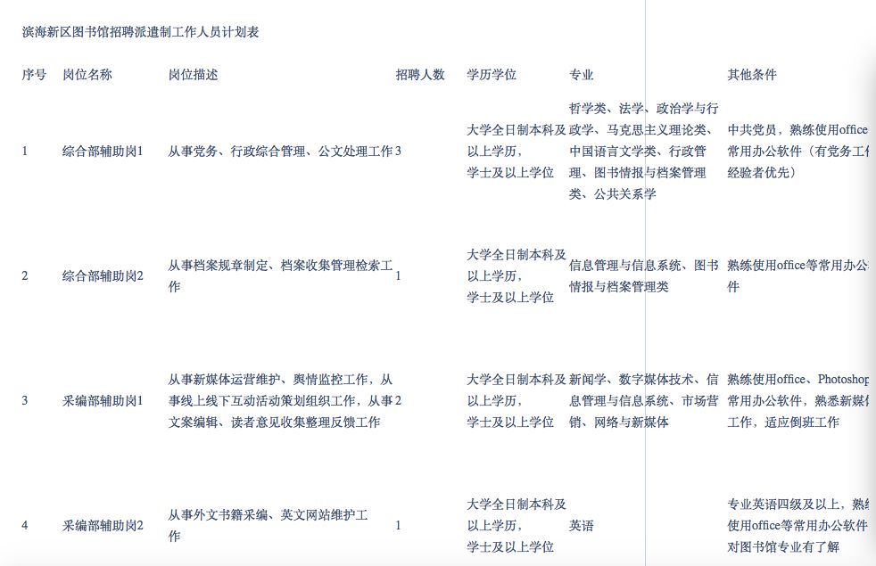 松北区图书馆最新招聘启事概览