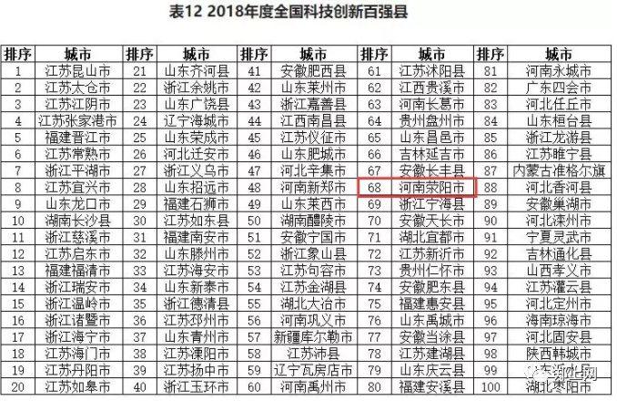 荥阳市科技局领导团队最新概况