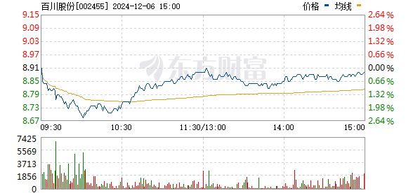 张江高科股票最新消息