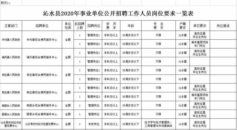 沁水县科技局及关联企业招聘资讯详解