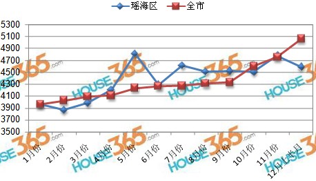 合肥房价最新走势分析