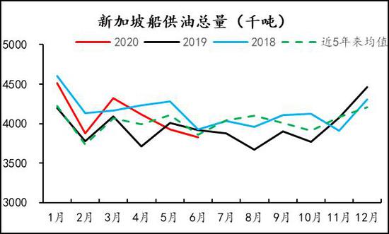 燃油期货最新市场分析概况