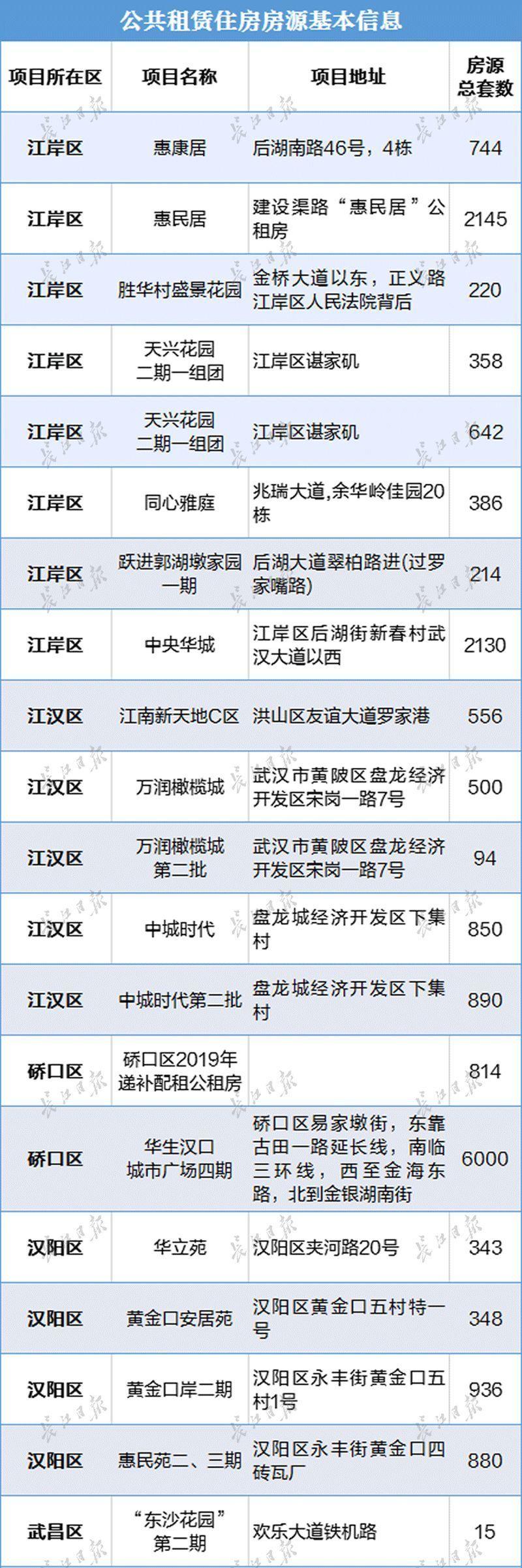 武汉最新租房信息全面概览