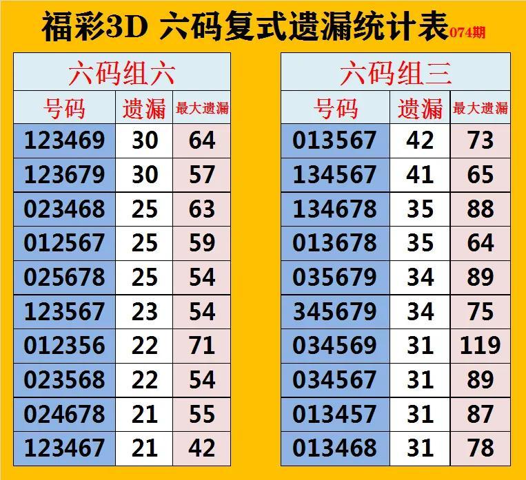 最新3D走势图技术革新深度探索与预测分析