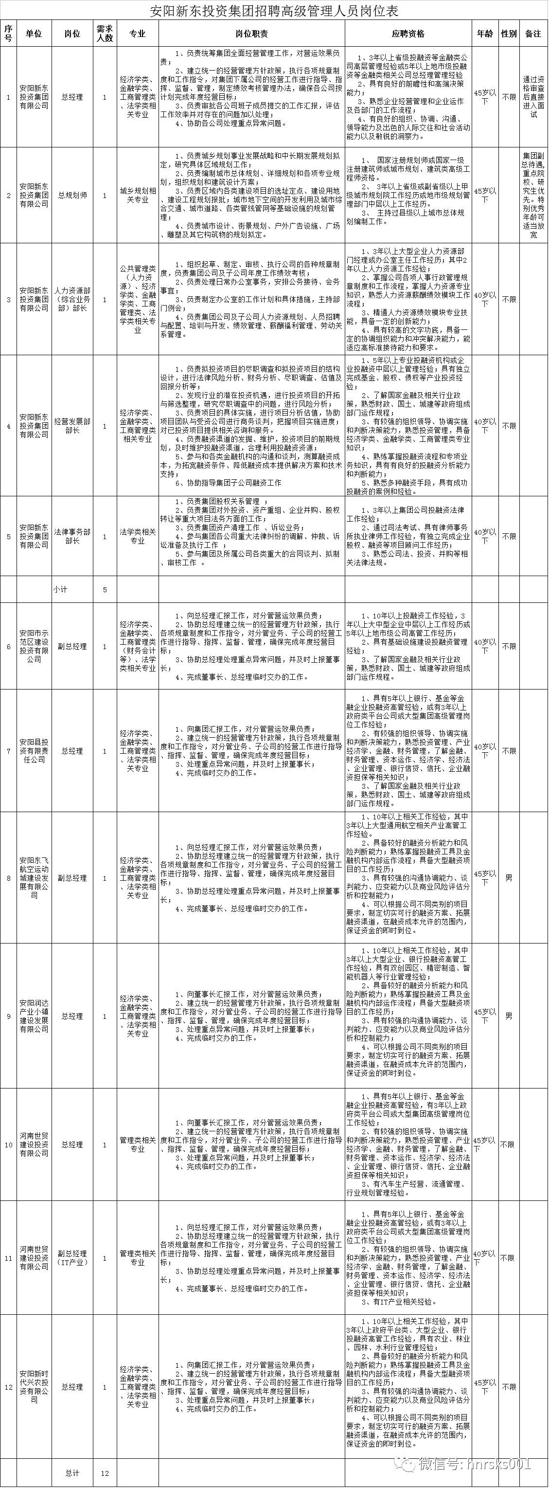 安阳最新招聘动态与职业发展的无限潜力