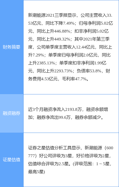 新潮能源公告深度解读，引领能源转型，塑造未来能源新蓝图