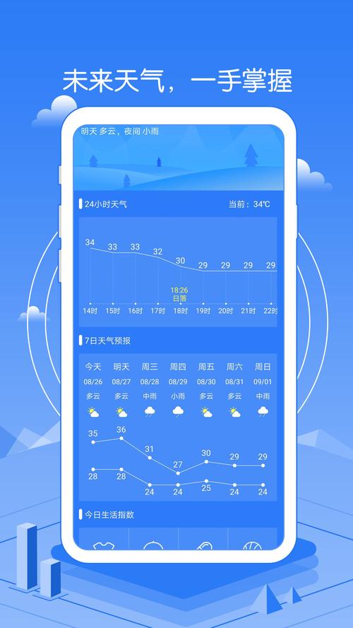 天气预报最新版下载，日常便利必备工具