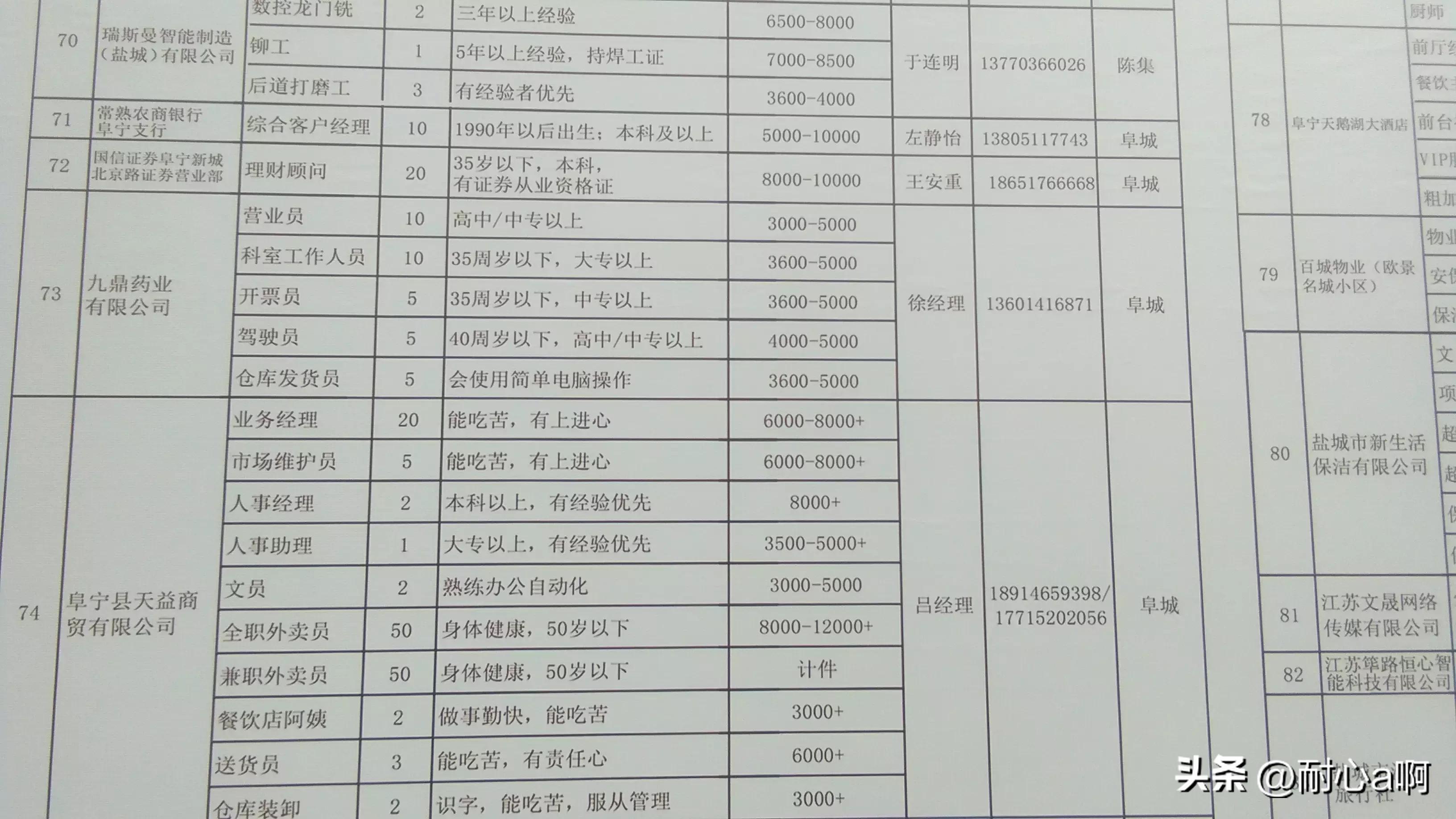 赣榆县剧团最新招聘信息公布