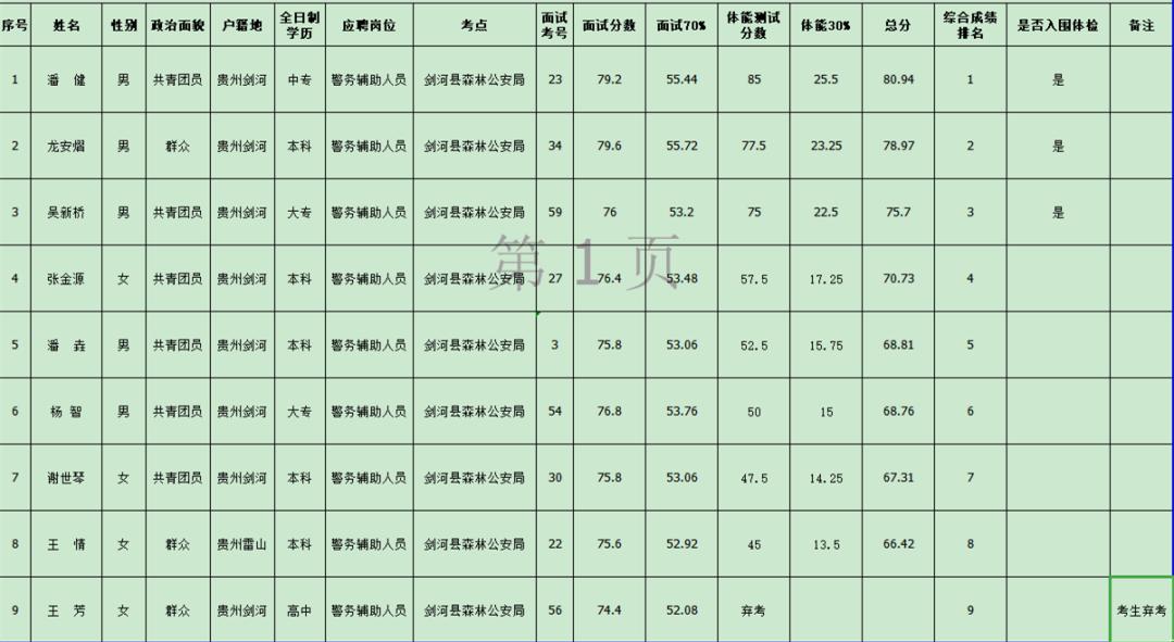 剑河县文化局及相关单位最新招聘启事概览