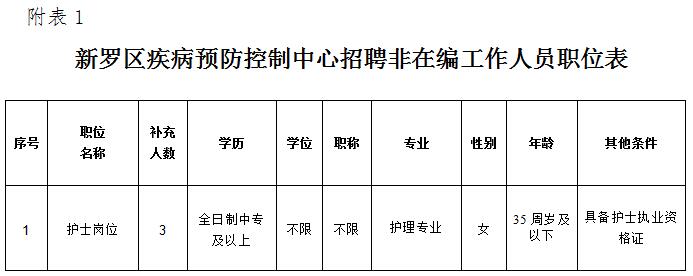 渝中区防疫检疫站最新招聘概览