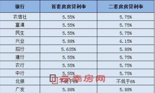 最新房贷利率深度解读，影响因素分析与利率走势预测