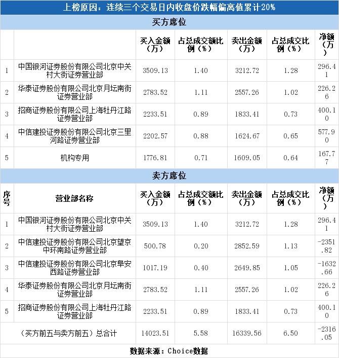 晨曦之光 第3页