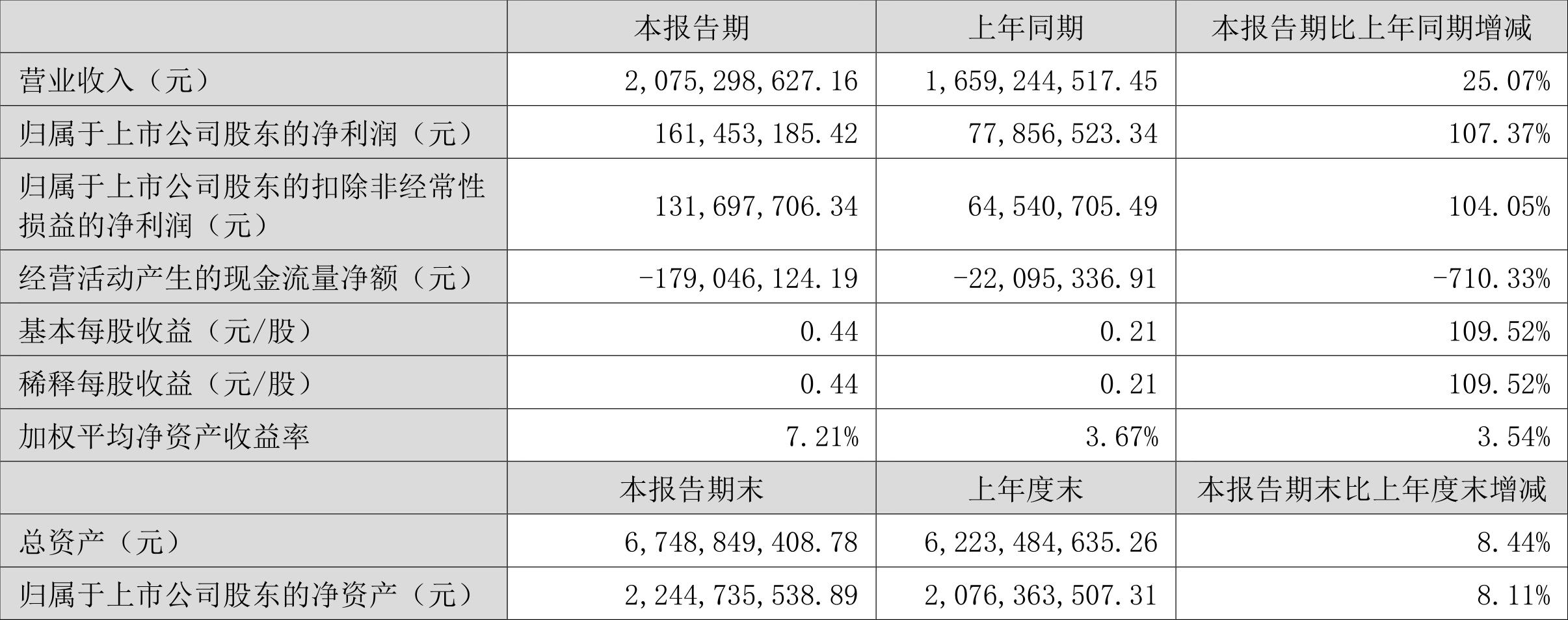 天奇股份最新消息全面解读与分析