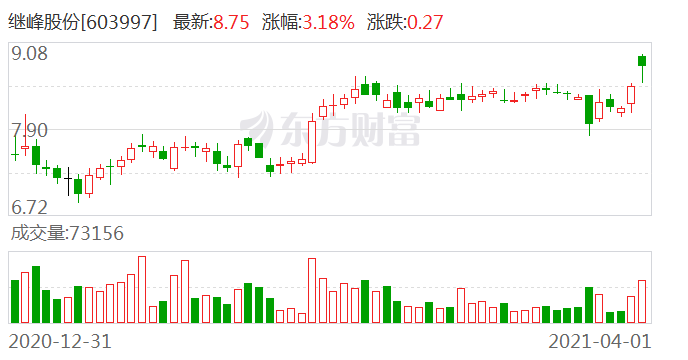 继峰股份最新动态全面解读