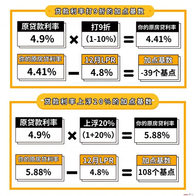 揭秘房贷最新利率，洞悉金融市场波动与影响