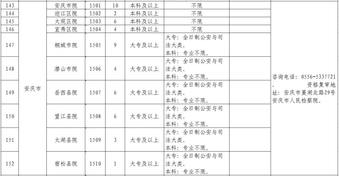 蚌埠最新招聘信息总览